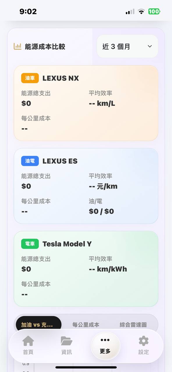 CarRecord 總持有成本統計