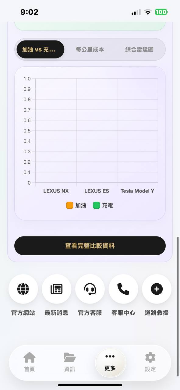 CarRecord 比較圖表與自訂快捷鍵