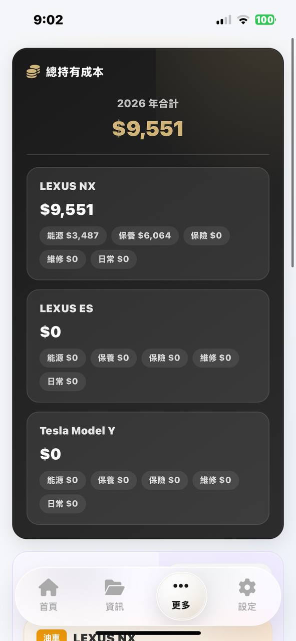 CarRecord 能源成本比較油油電電車
