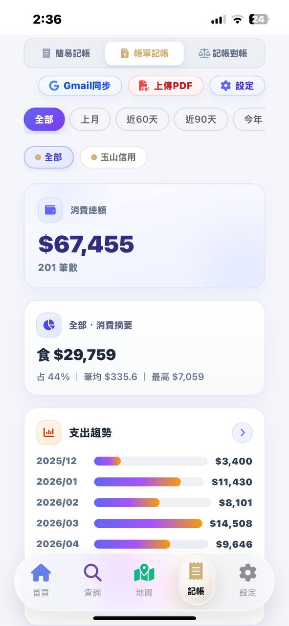 CardSwitch 帳單變洞察
